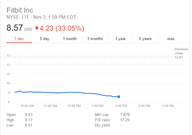 fitbit