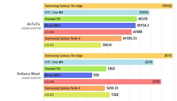 LG-G4-benchmark-tech-boom.com-01 مراجعة LG G4 : شاشة سينمائية و كاميرا مذهلة