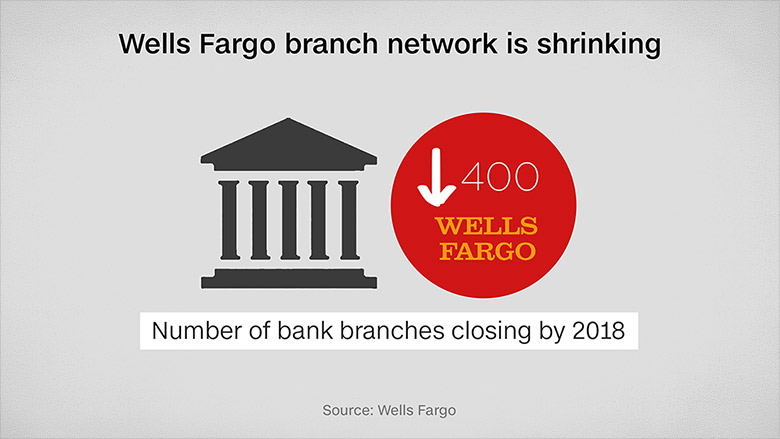 170113132652-wells-fargo-branch-closures-780x439 أزمة ثالث أكبر بنك في أمريكا Wells Fargo وخطر الإفلاس